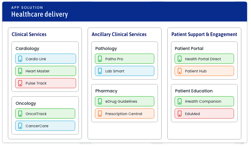 An application portfolio