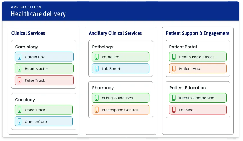 An application portfolio