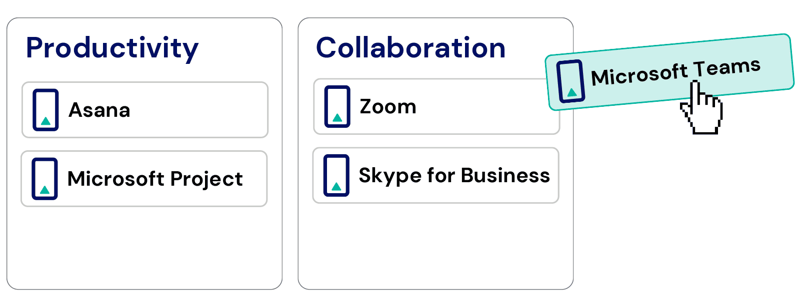 Drag and drop categorisation example