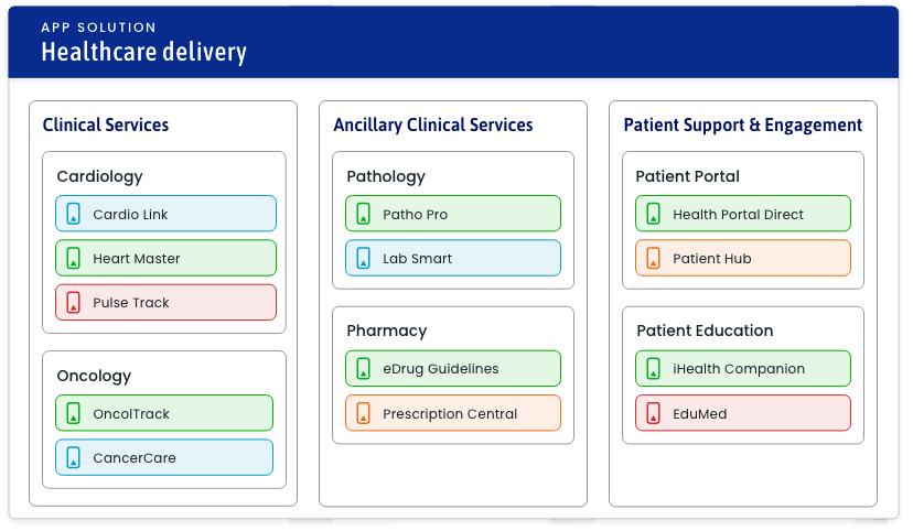 An application portfolio