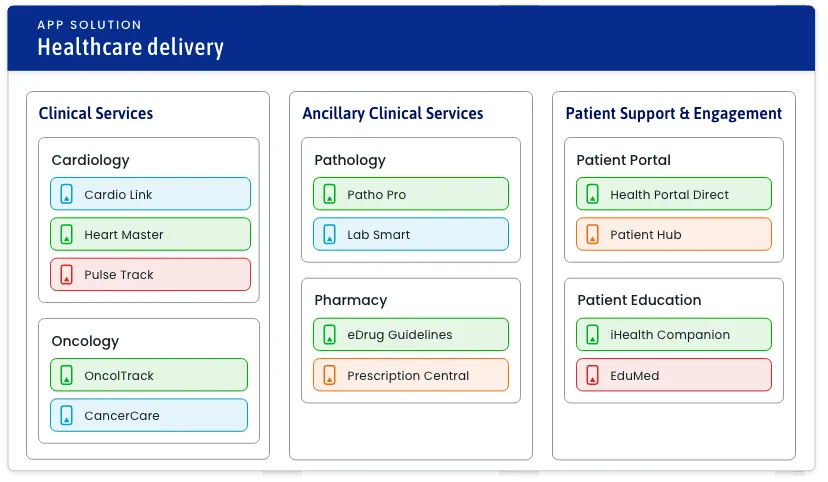 An application portfolio